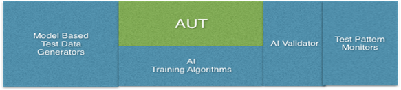 Components of the Dynamic Framework